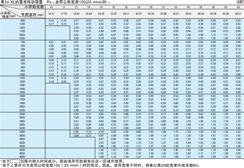 皮帶輪規格怎麼看|傳動 時規皮帶的選定方法 2 http://fawos.misumi.jp/FA。